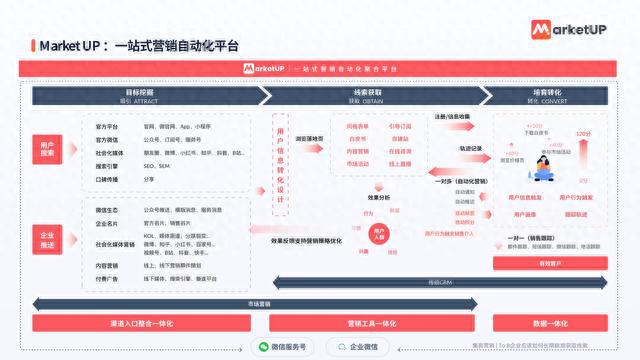 小红书文案生成AI：在线制作免费文案生成器