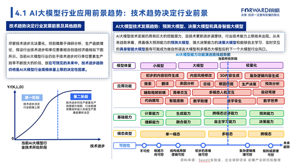 全面解析AI写作模型：功能、应用及未来趋势