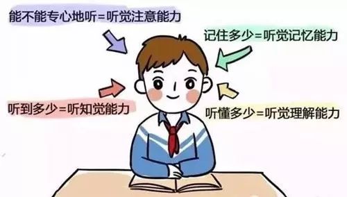 模仿训练的具体内容及好处有哪些？