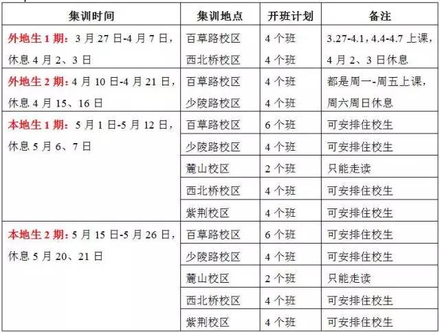 模仿训练的具体内容及好处有哪些？