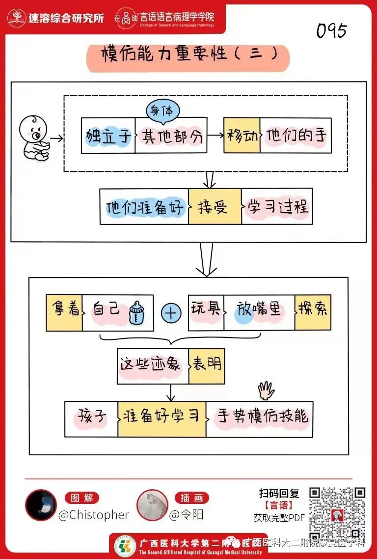 模仿训练技巧：探索杩涜