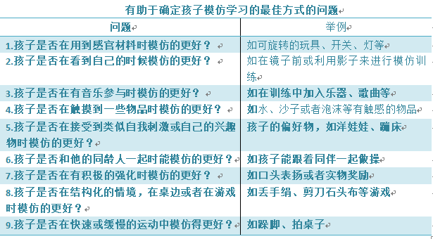 模仿训练的目的及其实现方式与意义