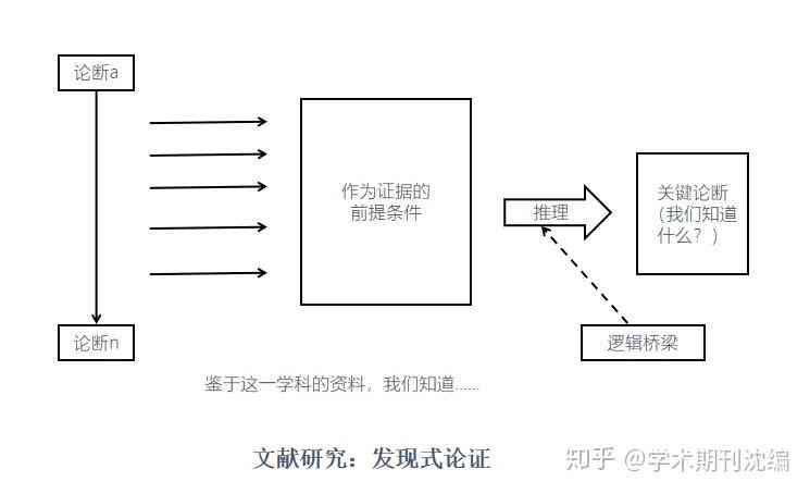 撰写文献阅读报告的关键要素与技巧