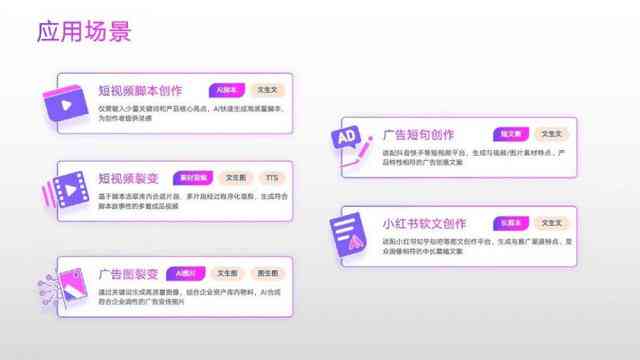 璁AI自动创作广告软件免费与体验