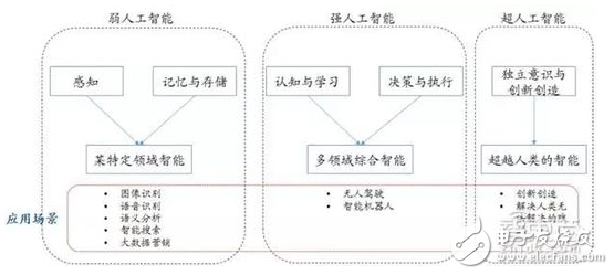 人工智能脚本编写工具效果评测：功能、应用场景与优劣分析