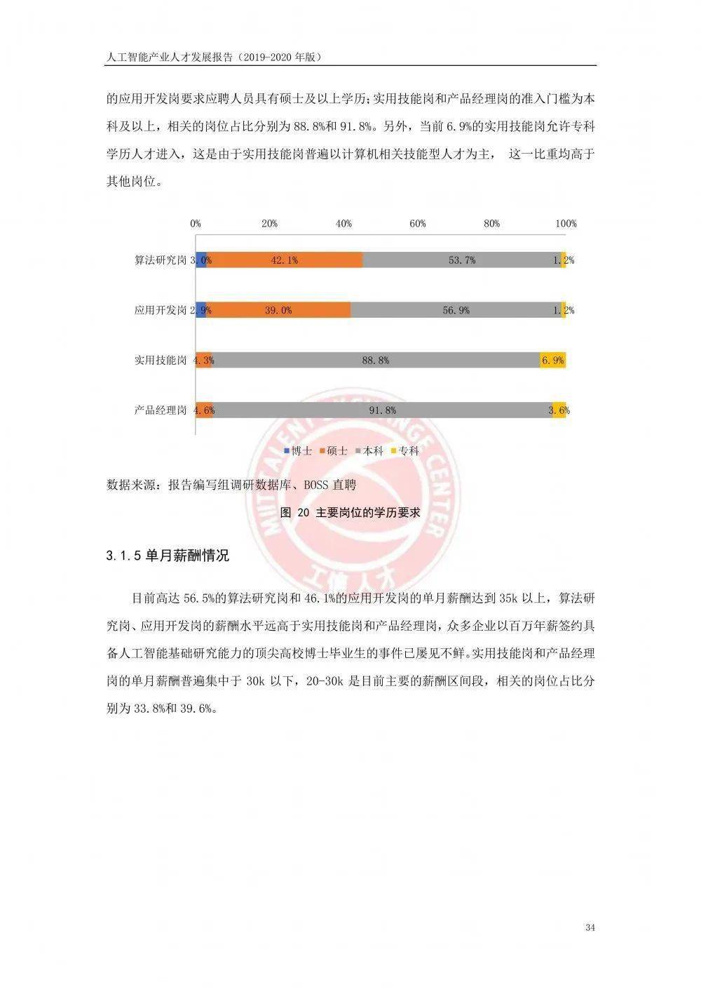 ai智能产业报告总结范文怎么写：人工智能产业发展报告精粹