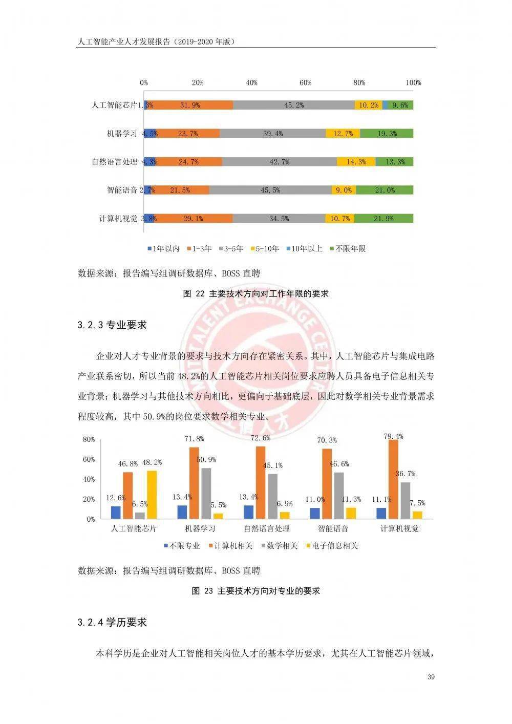 ai智能产业报告总结范文怎么写：人工智能产业发展报告精粹