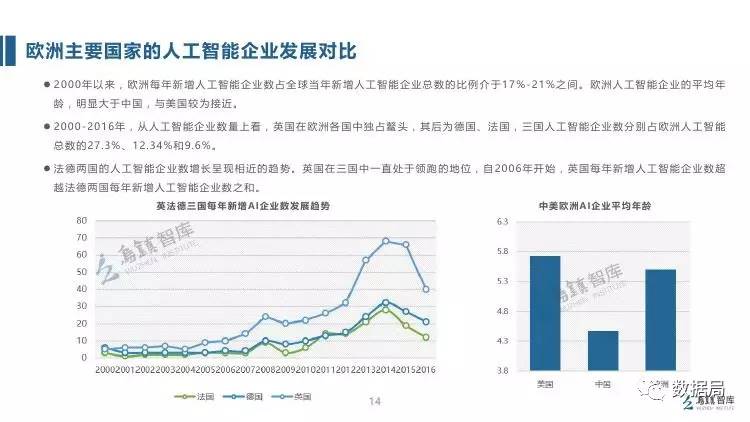 ai智能产业报告总结范文怎么写：人工智能产业发展报告精粹