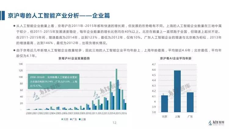 ai智能产业报告总结范文怎么写：人工智能产业发展报告精粹