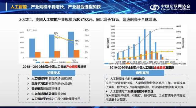 ai智能产业报告总结范文怎么写：人工智能产业发展报告精粹