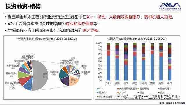 全面解析人工智能产业：发展趋势、关键技术及市场应用报告