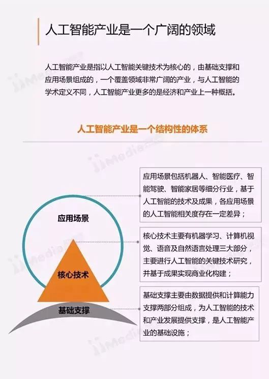 ai智能产业报告总结范文