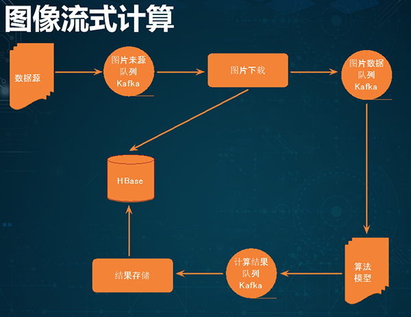 AI识别技术：全方位解析与应用，涵盖图像、语音、文本等多领域识别解决方案