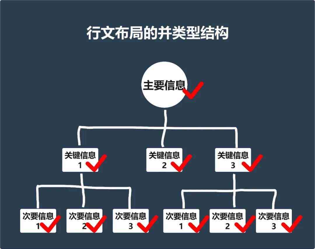 毕业设计报告撰写指南：从结构布局到技巧要点，全方位解答写作难题