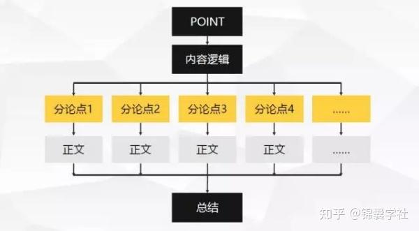 毕业设计报告撰写指南：从结构布局到技巧要点，全方位解答写作难题