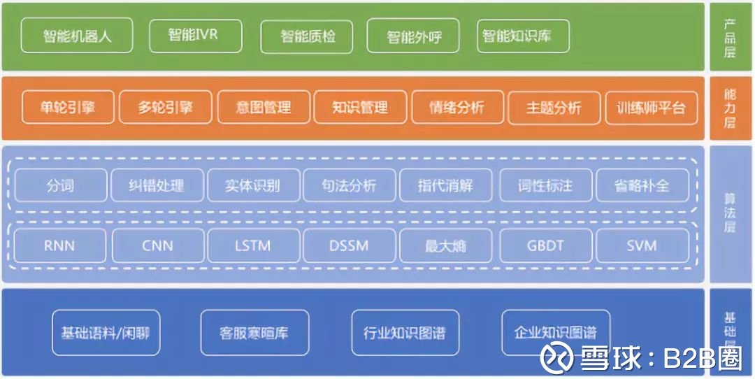 ai客户服务管理文案怎么写