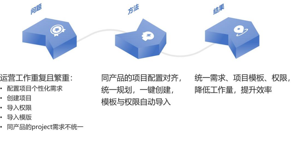 ai客户服务管理文案怎么写