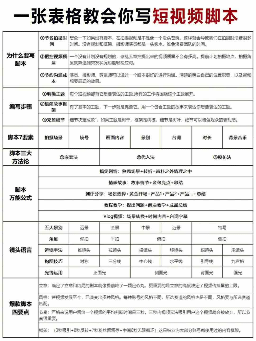 抖音视频创意脚本自动生成工具