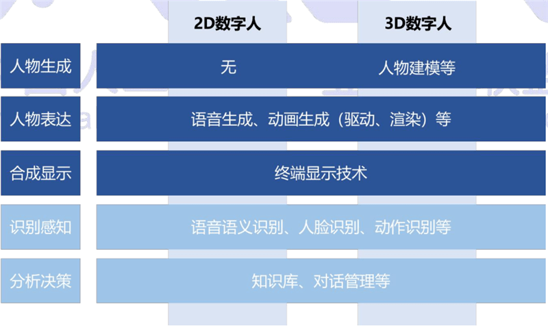 探索AI数字人的定义与应用