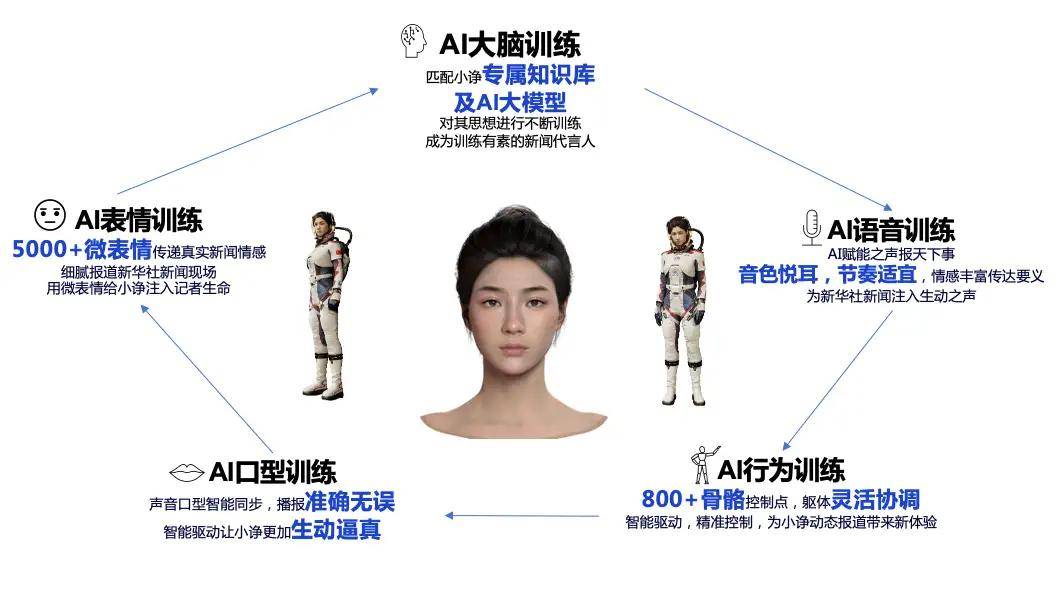 探索AI数字人的定义与应用