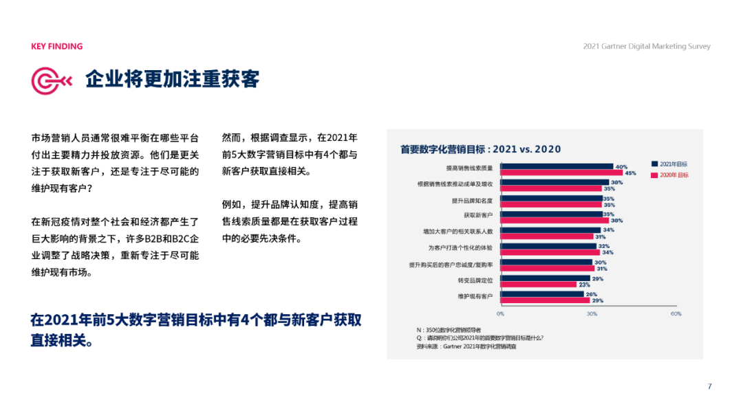 2021年数字营销创新：全新文案策略与实战解析