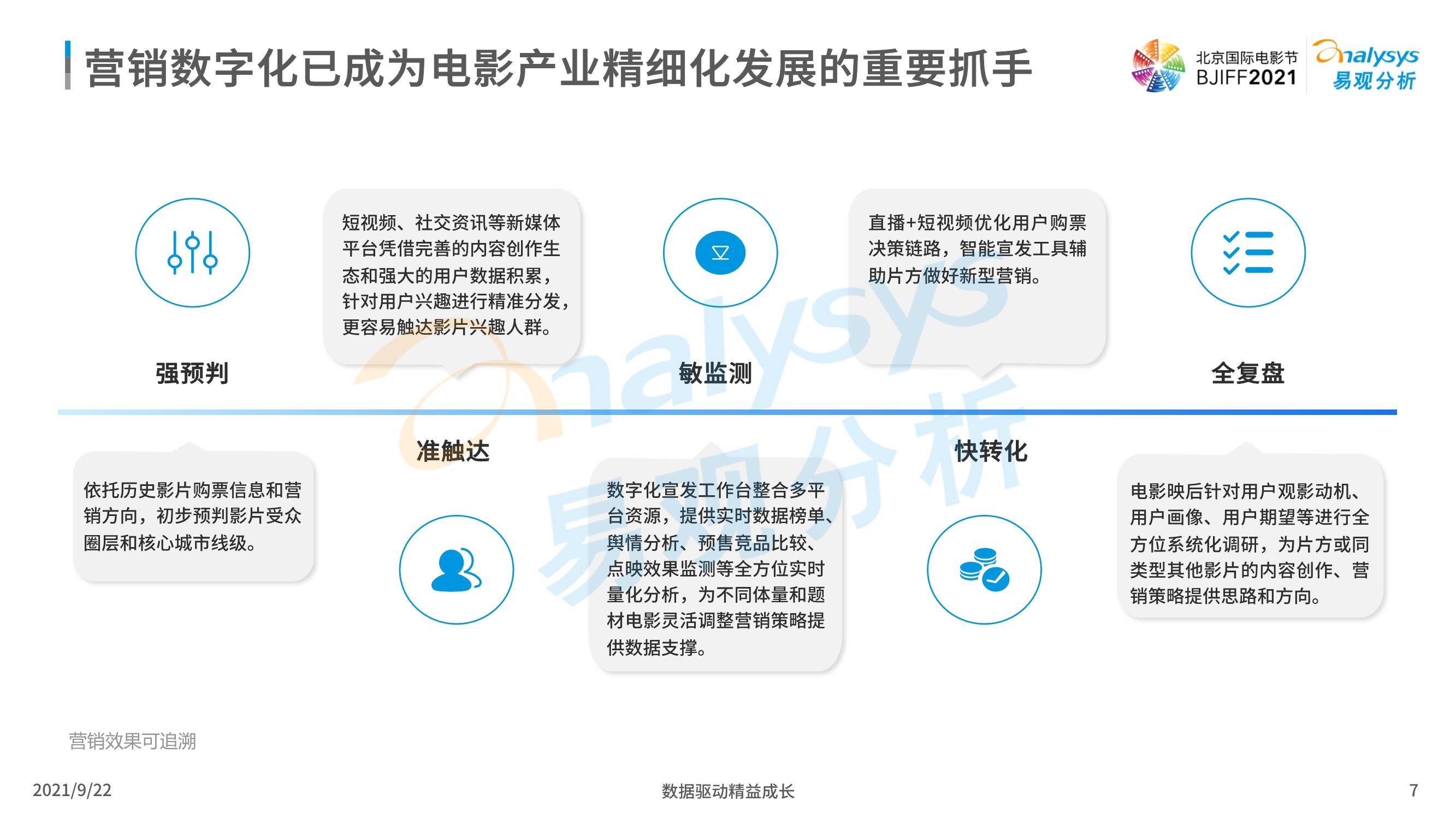 2021年数字营销创新：全新文案策略与实战解析