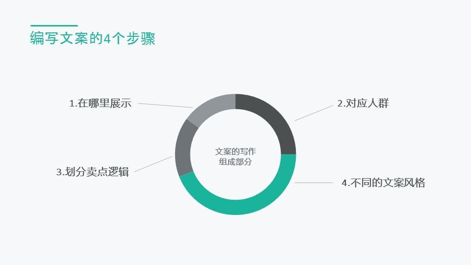 全面解析：如何创作有效的数字型文案以解决您的搜索需求