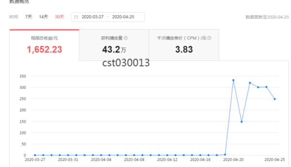 ai写作发文章头条怎么发