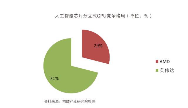 智能时代驱动下：AI芯片市场发展趋势与前景展望