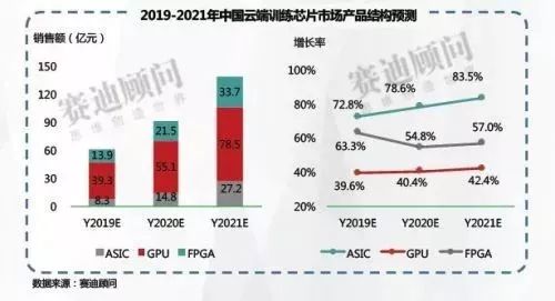 智能时代驱动下：AI芯片市场发展趋势与前景展望