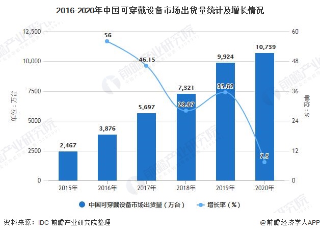 智能时代驱动下：AI芯片市场发展趋势与前景展望