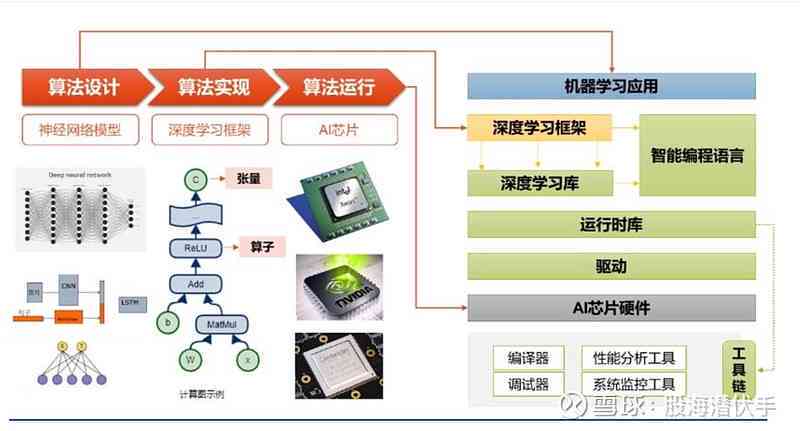 探索AI芯片领域：需要哪些专业知识与技能？