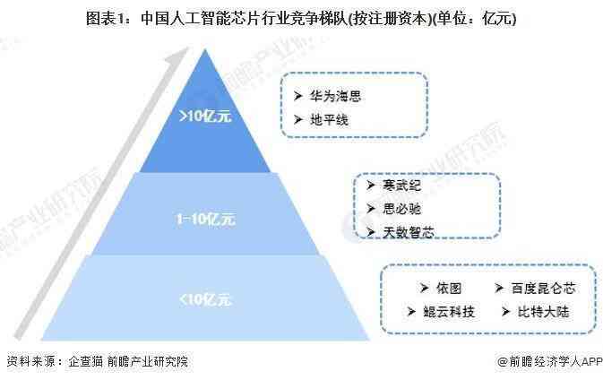 AI芯片行业分析与投资风险：发展历程对比电池材料优劣