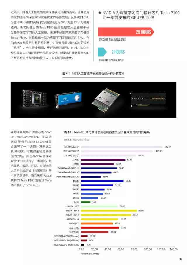 人工智能芯片发展趋势与市场展望：当前进展与未来预测分析