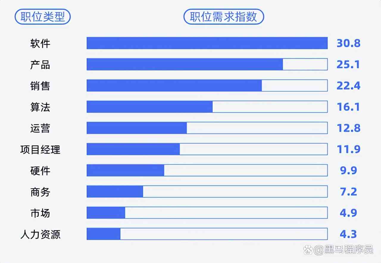 ai芯片就业前景分析报告