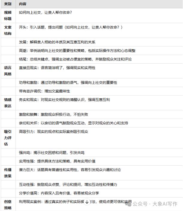 全方位解析AI智能文案生成技术：如何更高效精准地撰写吸引人的营销文案