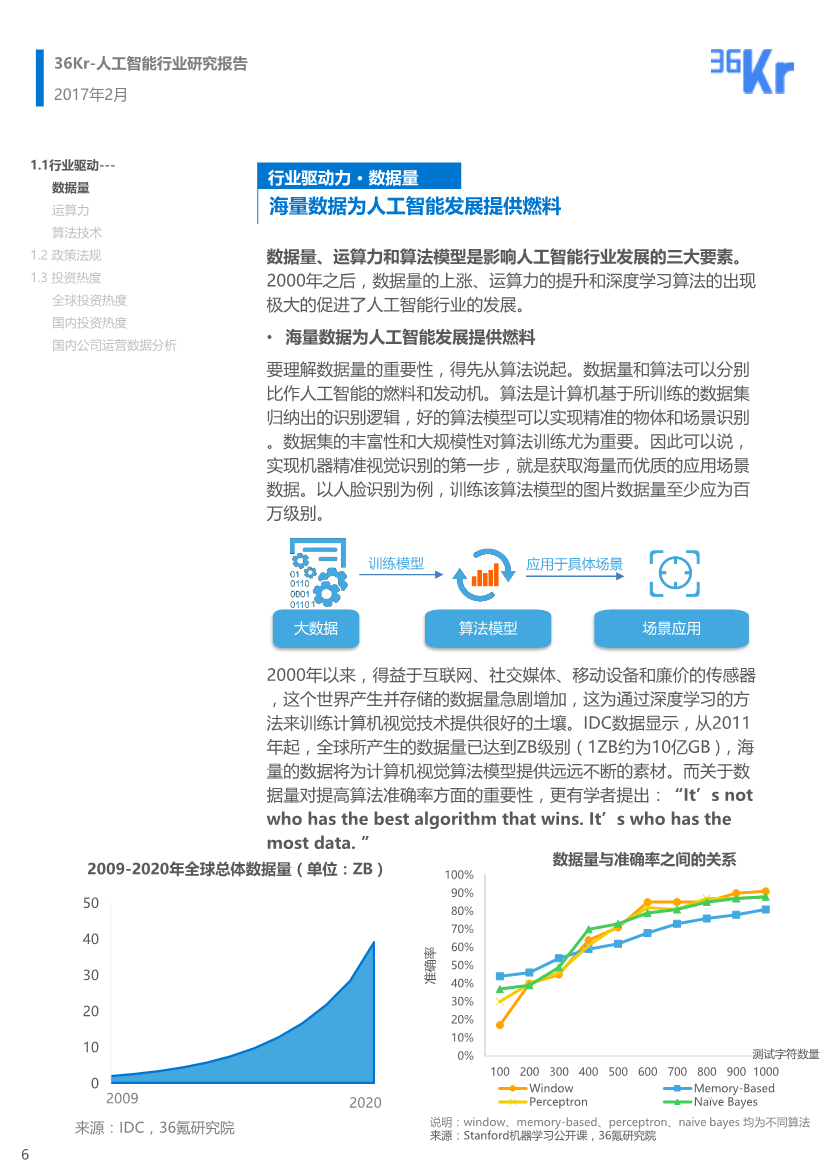 AI人工智能创业项目计划书及学习指南介绍