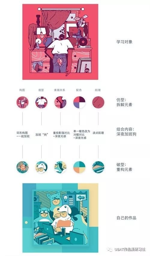 ai智能毕业创作