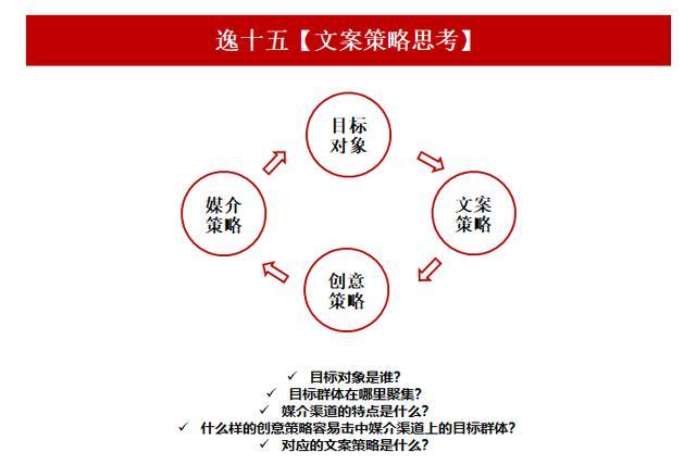 一站式文案创作工具：高效在线生成器，满足各类写作需求与创意灵感