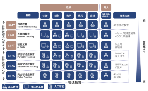 AI技术在2021年的应用脚本