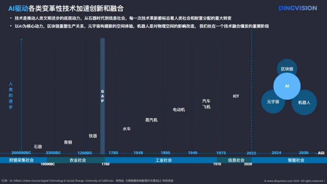 智能新秀：菜鸟AI领域洞察报告