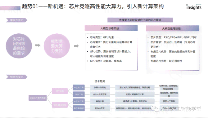 ai算力产业链梳理报告范文怎么写：完整解析与撰写指南