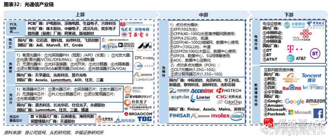 ai算力产业链梳理报告范文