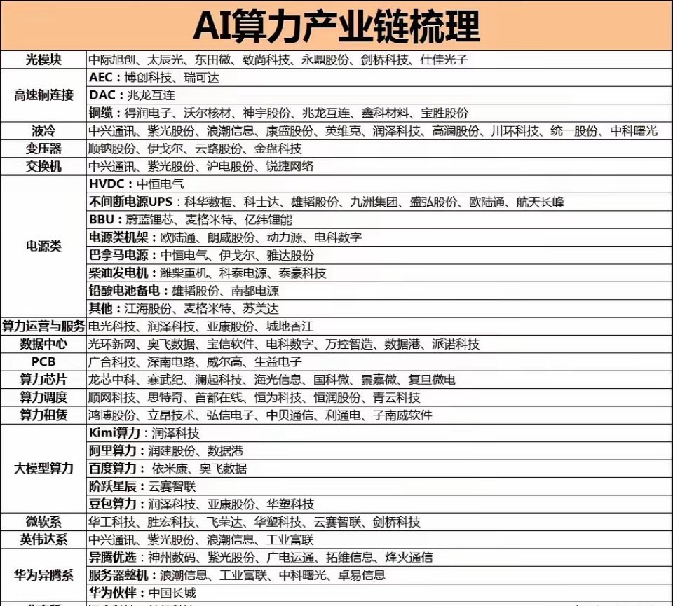 ai算力产业链梳理报告范文