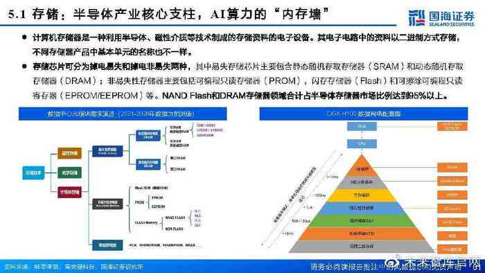 ai算力产业链梳理报告范文