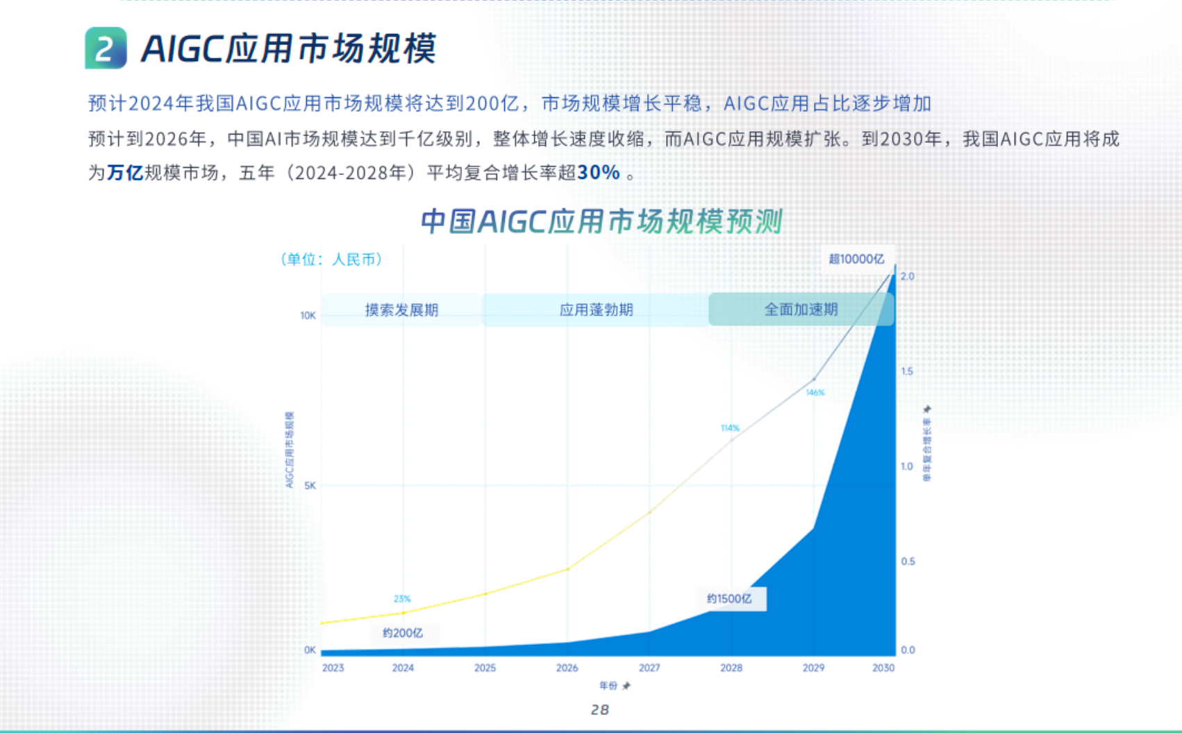 全面解析：如何利用AI进行思想汇报写作——技巧、工具与注意事项