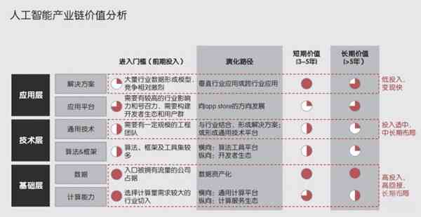 探索真相：AI创作大师如何实现盈利