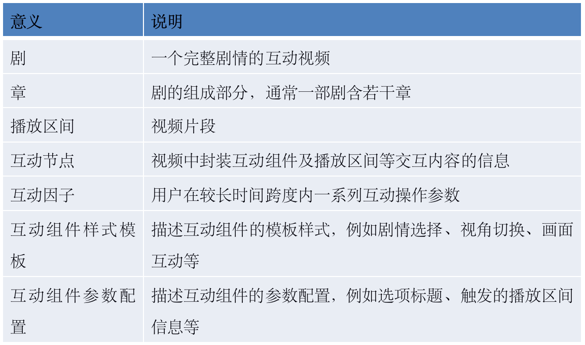 瑙嗛技术指导：如何使用剪映制作精彩视频 nn不过，由于瑙嗛和瀹夎