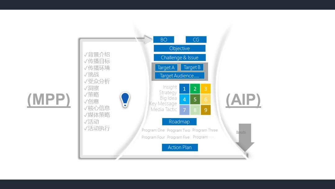 全方位AI文案修改助手：高效解决您的创作与优化需求