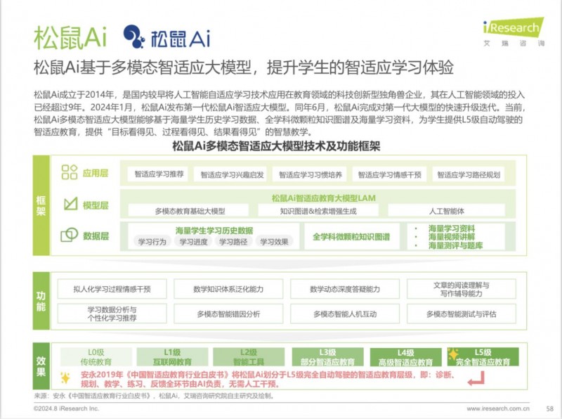 松鼠AI智能学习机综合性能深度评测报告